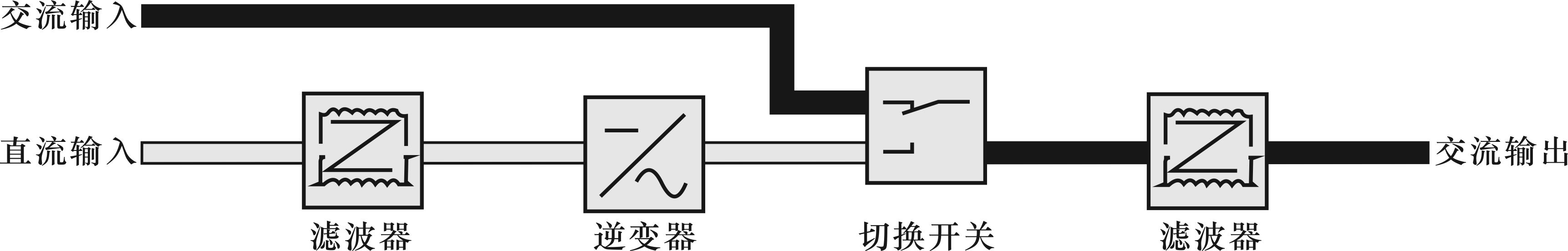 電力逆變器工作原理